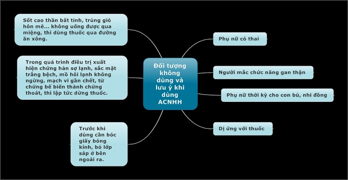 Những đối tượng không nên dùng và lưu ý khi sử dụng viên an cung Những đối tượng không nên dùng và lưu ý khi sử dụng viên an cung