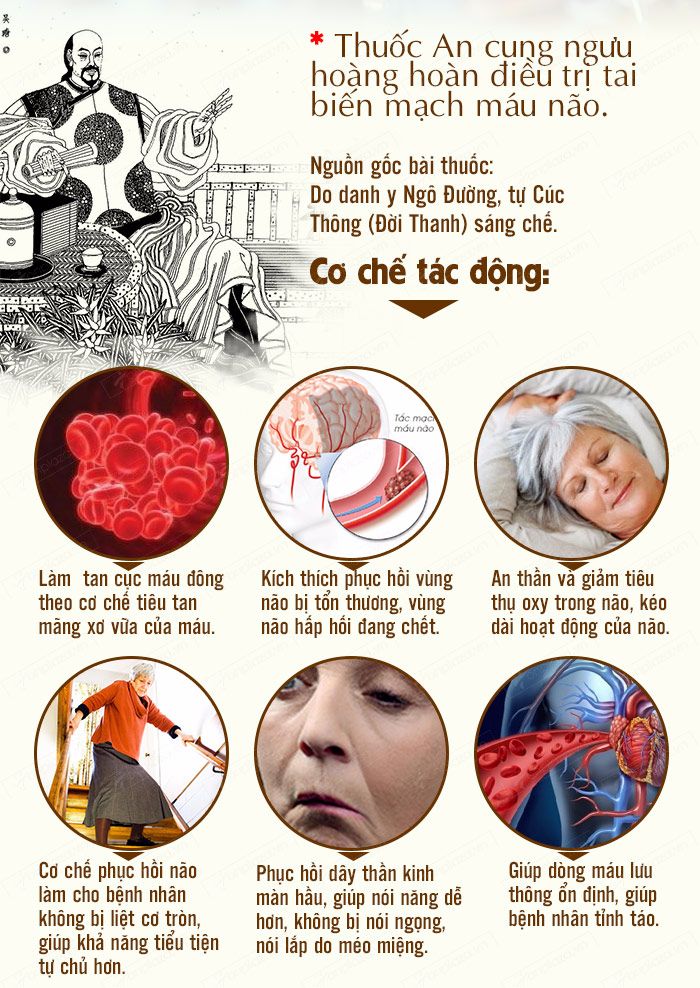 Thuốc chữa tai biến mạch máu não của Hàn Quốc, Trung Quốc